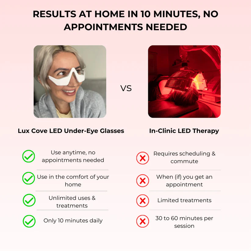Lumi Vera Red Light Under-Eye Glasses