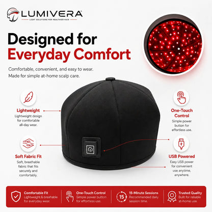 Scalpix™ Red Light Therapy Cap